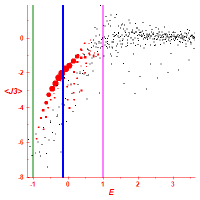 Peres lattice <J3>